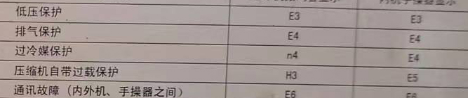 永平空调电话在哪里找